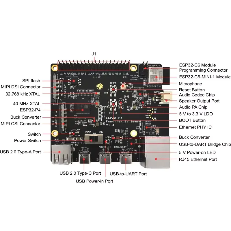 Esp32 P4 - لوحة تطوير ESP32-P4-Function-EV-Board مع شريحة ESP32P4