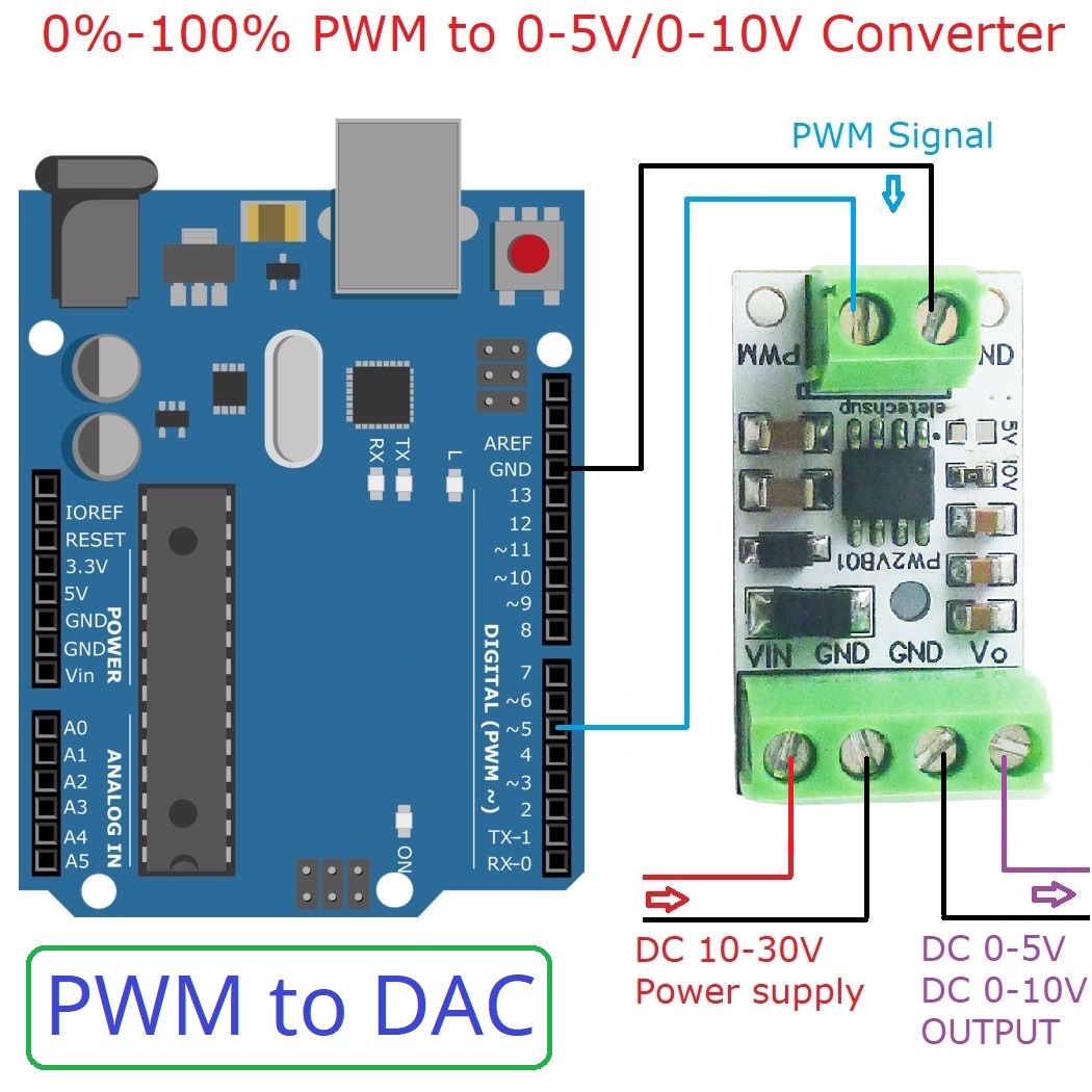 5 قطعة PWM إلى DAC محول المدخل - مراجعة Esp32 Devkit وسعره