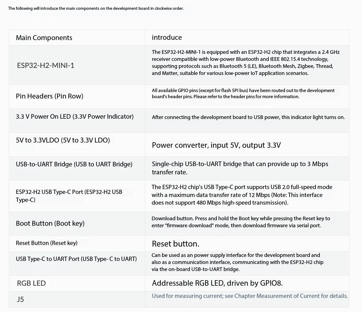 Espressif ESP32-H2-DevKitM-1 ل - مراجعة Esp32 H2 وسعره