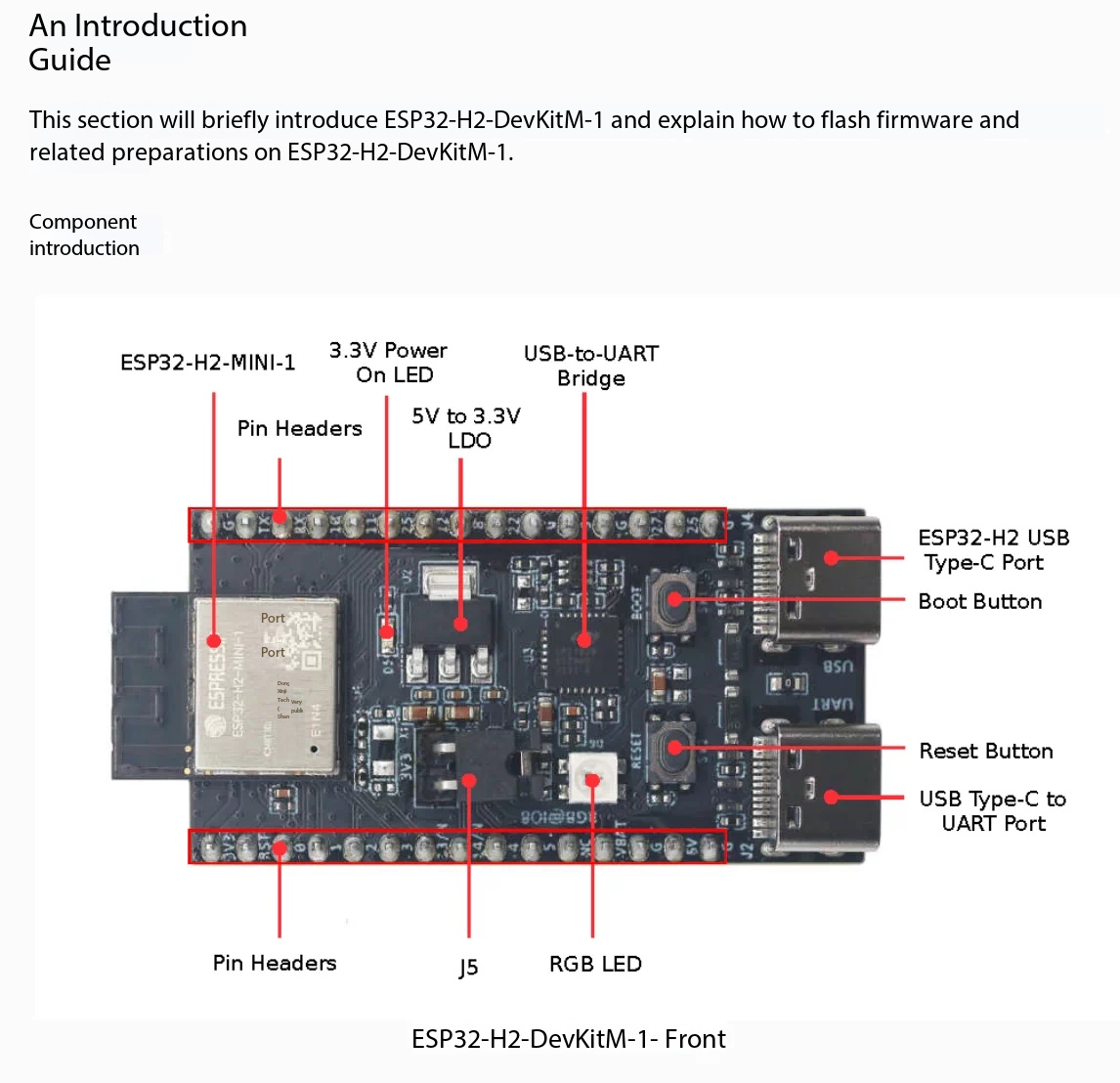 Espressif ESP32-H2-DevKitM-1 ل - مراجعة Esp32 H2 وسعره