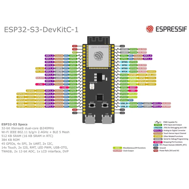لوحة تطوير Espressif ESP32-S3- - مراجعة Esp32 وسعره