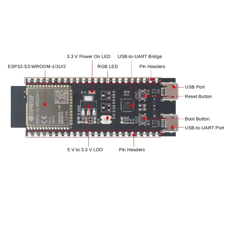 لوحة تطوير Espressif ESP32-S3- - مراجعة Esp32 وسعره