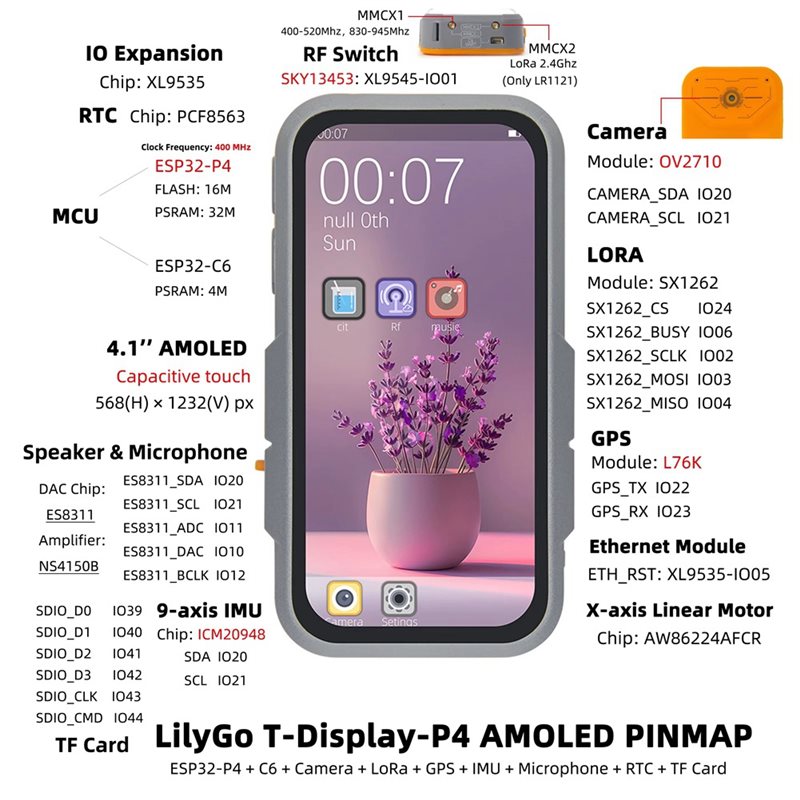 لوحة تطوير A99E-ESP32-P4 مع شا - مراجعة Esp32 P4 وسعره