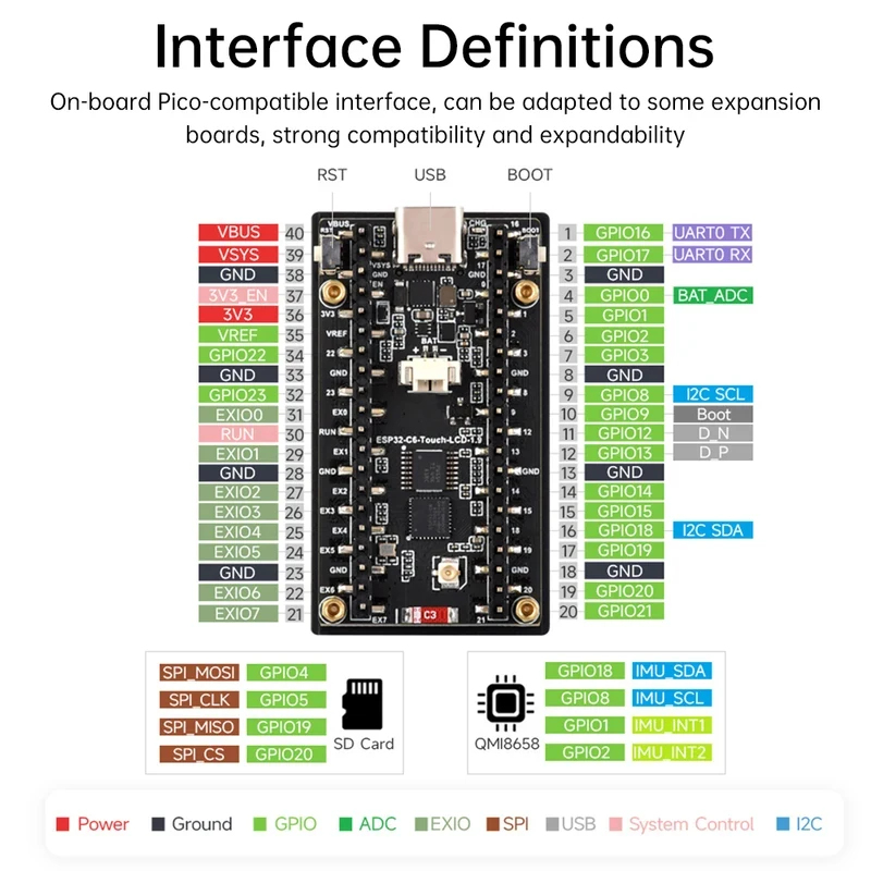 لوحة تطوير ESP32-C6 بشاشة LCD  - مراجعة Esp32 C6 وسعره
