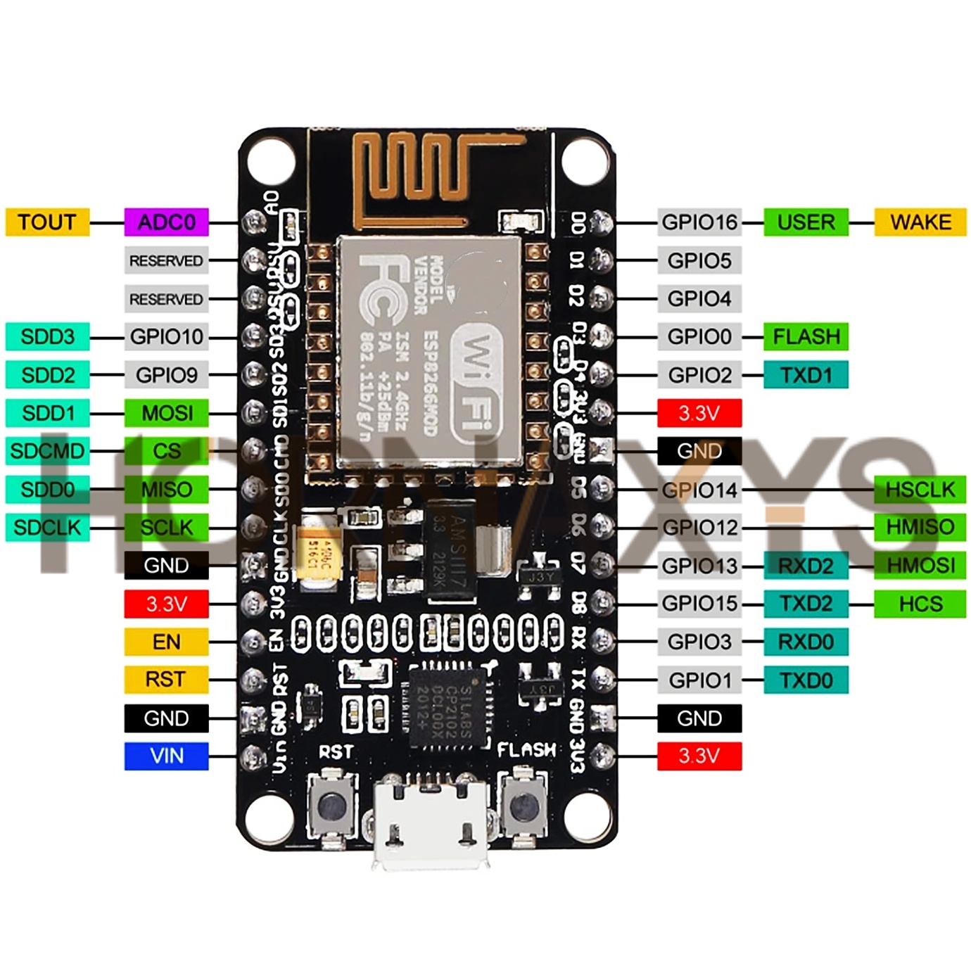 1-10 قطعة/وحدة لاسلكية CP2102  - مراجعة Esp8266 Nodemcu وسعره