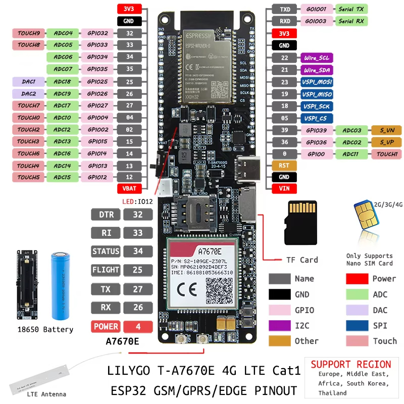 لوحة تطوير ESP32-WROVER-B A767 - مراجعة Esp32 Wifi Bluetooth Module وسعره